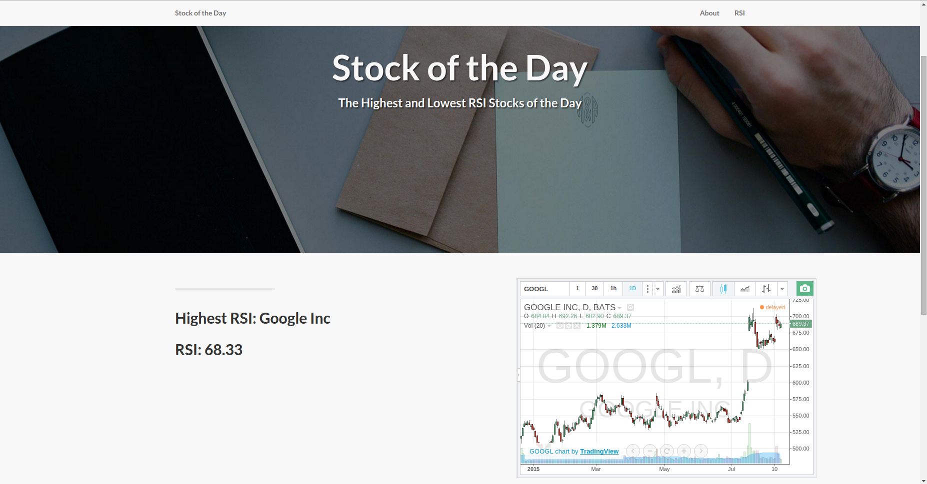 Stock of the Day